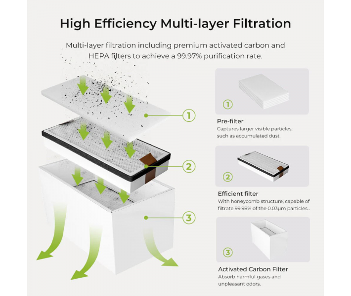 Creality Falcon Smoke Purifier Creality Falcon Smoke Purifier