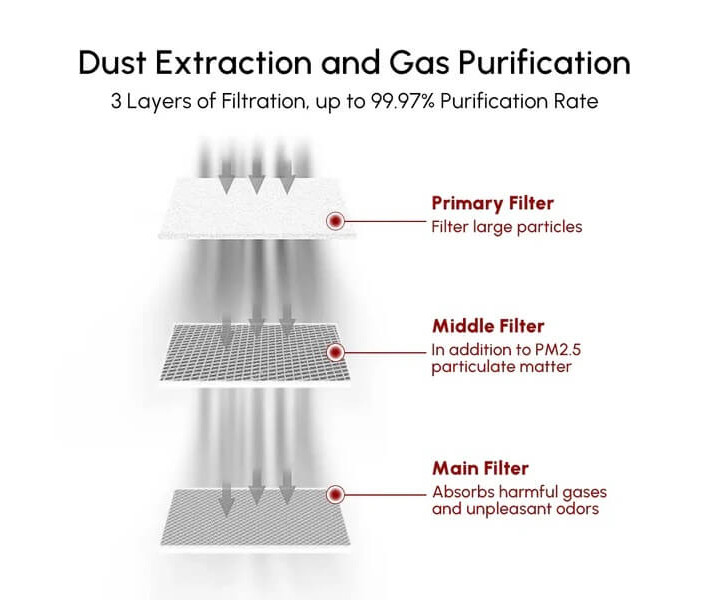 Лазерний гравірувальний та різальний верстат Ortur H20 20 Вт у корпусі + очищувач диму