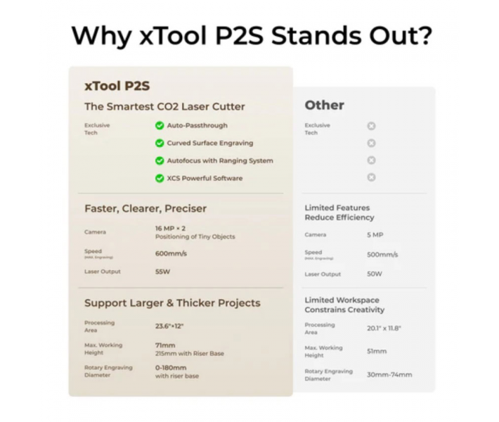 xTool P2S – Desktop CO2 Laser Engraver & Cutter xTool P2S – Desktop CO2 Laser Engraver & Cutter