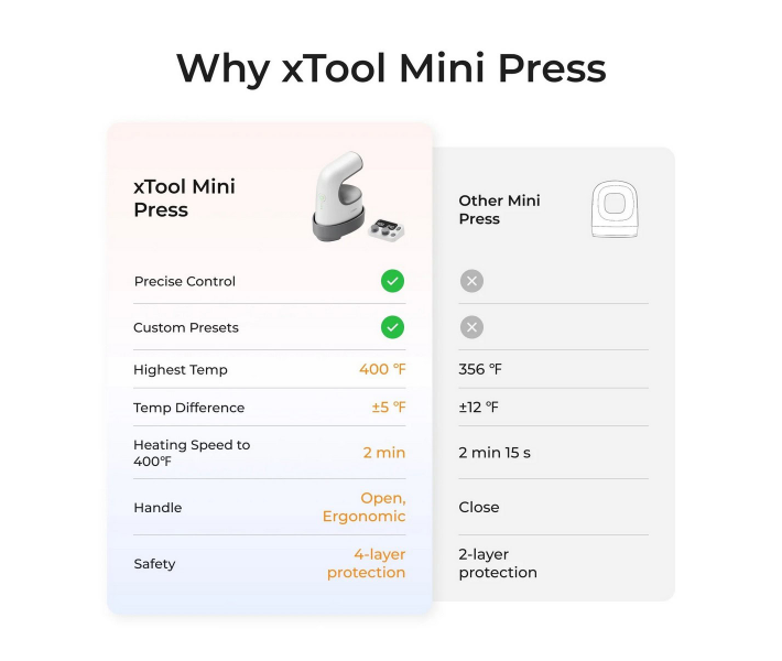 Термопресс xTool Heat Press Термопресс xTool Heat Press