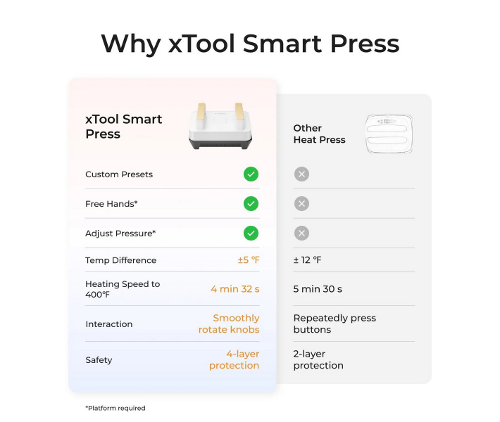 Термопресс xTool Heat Press Термопресс xTool Heat Press