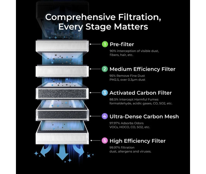 xTool SafetyPro™ AP2 V1.0 Activated Carbon Filter