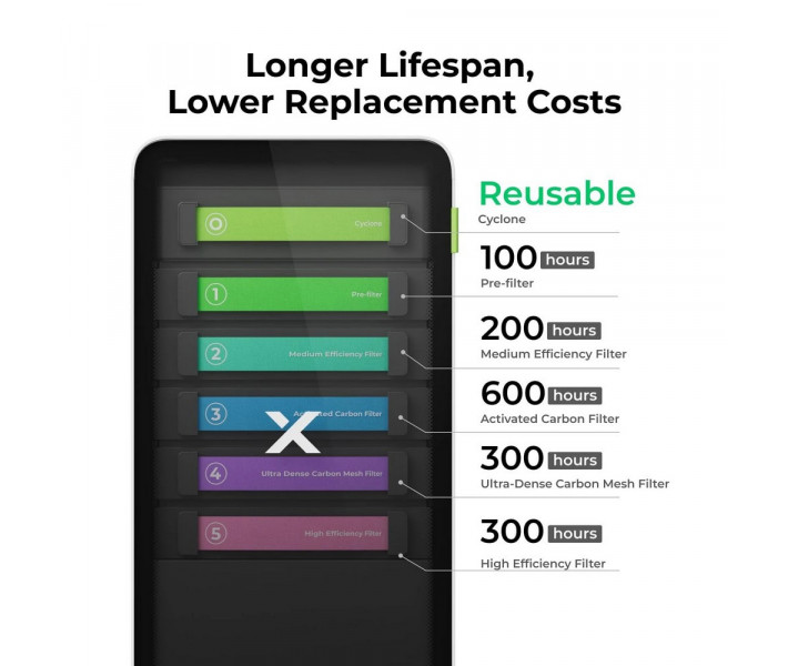 xTool SafetyPro™ AP2 V1.0 Activated Carbon Filter