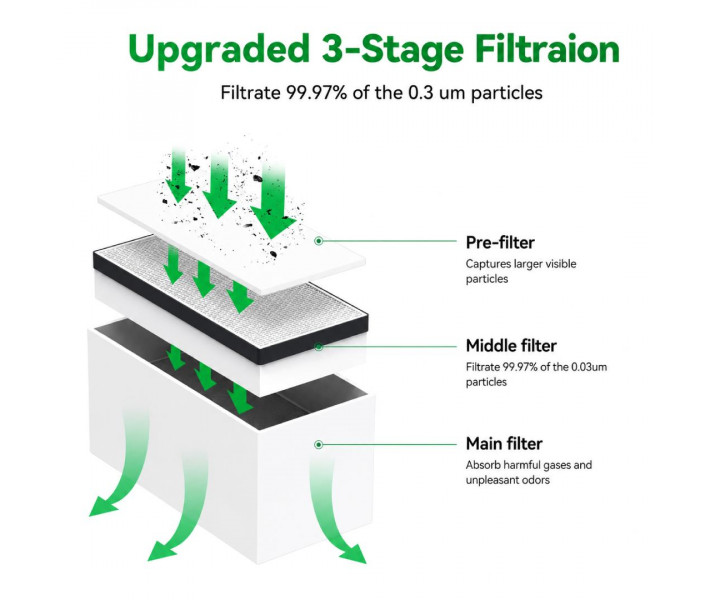 Комплект фільтрів Creality Falcon для Smoke Purifier