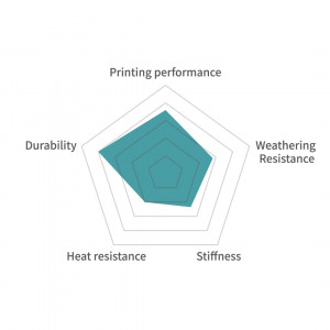 PETG Matte HS пластик Klema 1 Кг 1.75 мм Чорний