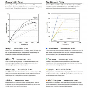 Markforged filament Carbon Fiber FR-A 150cc