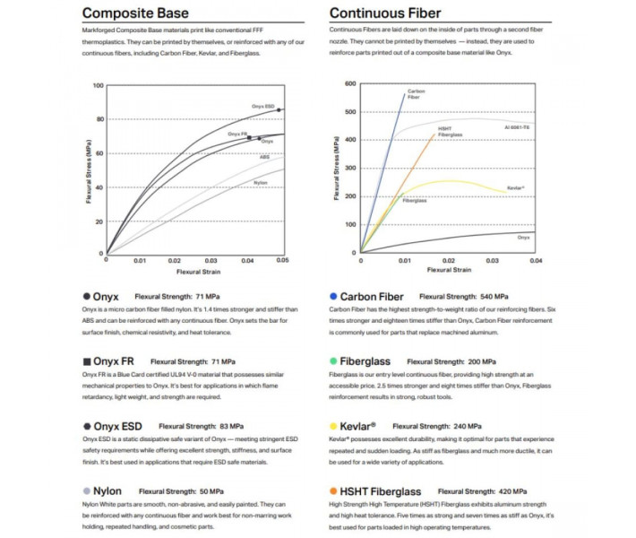 Markforged filament Carbon Fiber FR-A 150cc