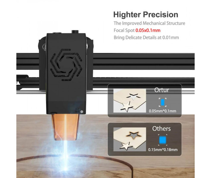 Ortur LM2 S2 10W Laser Engraver and Cutter