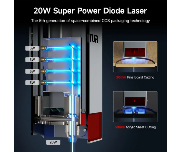 Ortur Laser Module LU3-20A 20W