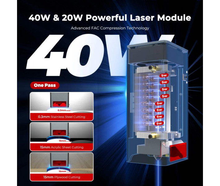 Лазерний модуль Ortur LU3-40A 40W