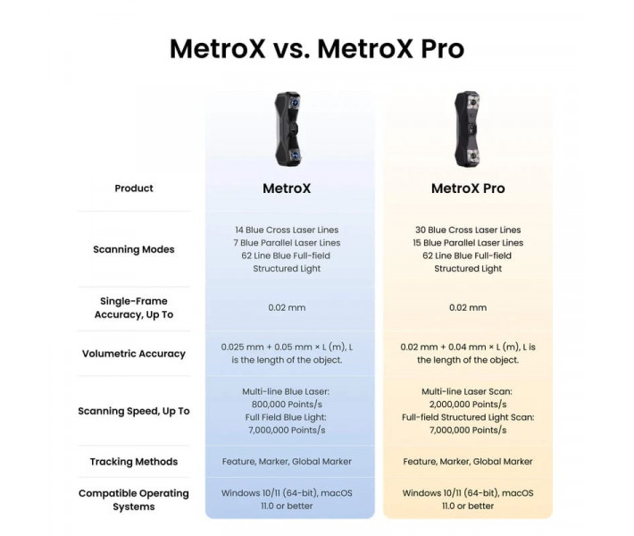 3D сканер Revopoint MetroX Pro Standard Edition
