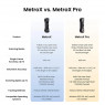 3D сканер Revopoint MetroX Pro Standard Edition