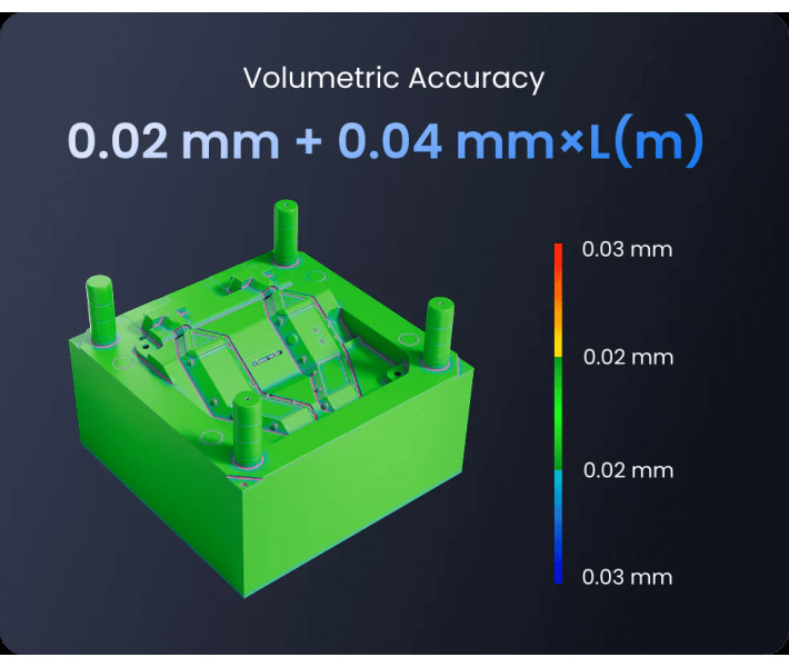 3D scanner Revopoint MetroY