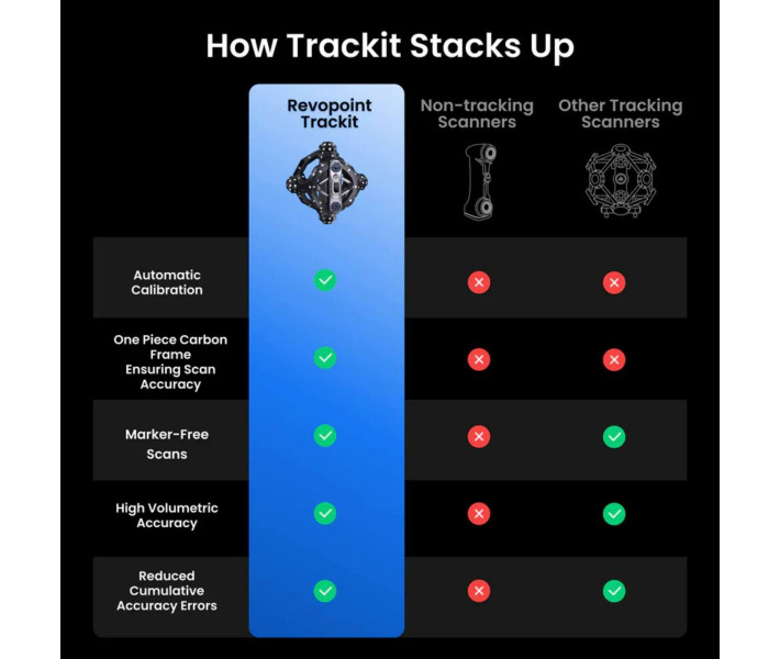 3D scanner Revopoint Trackit Optical Tracking