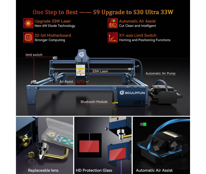 Лазерний модуль Sculpfun 33W Upgrade Kit