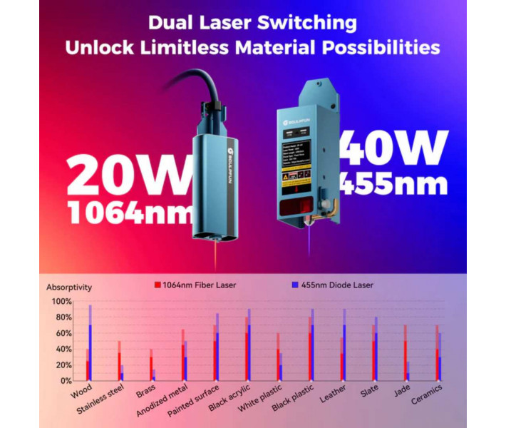 Лазерний гравер SCULPFUN A9 Ultra Dual 40W IR20W