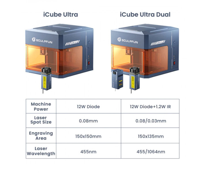 Лазерний гравер Sculpfun iCube Ultra Dual 12W IR1.2W
