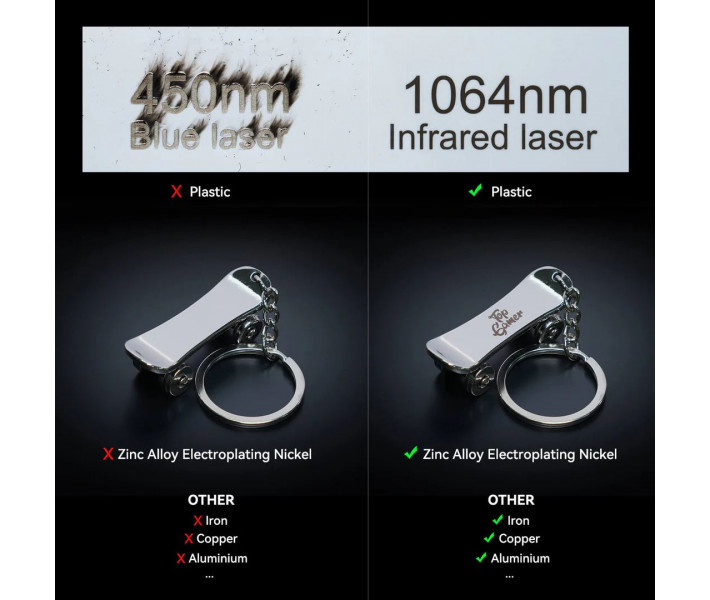 Sculpfun IR-2 1064nm Infrared Laser Module
