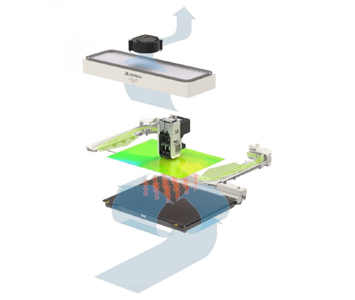 UltiMaker Factor 4 Plus