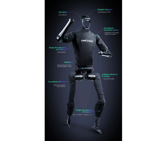 Робот гуманоид Unitree H1