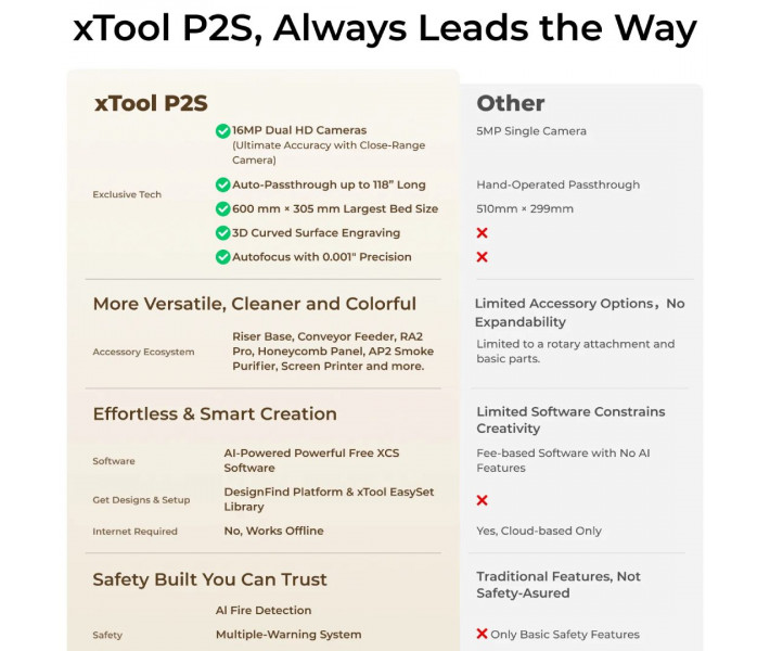 xTool P2S All-in-One Bundle – Комплект для лазерного гравіювання та різання