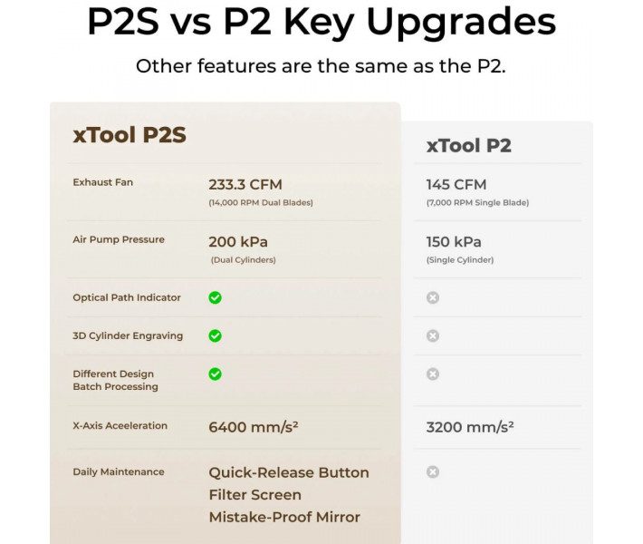 xTool P2S All-in-One Bundle – Комплект для лазерного гравіювання та різання