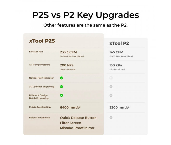  xTool P2S Versatile Bundle – Універсальний комплект для лазерного гравіювання та різання