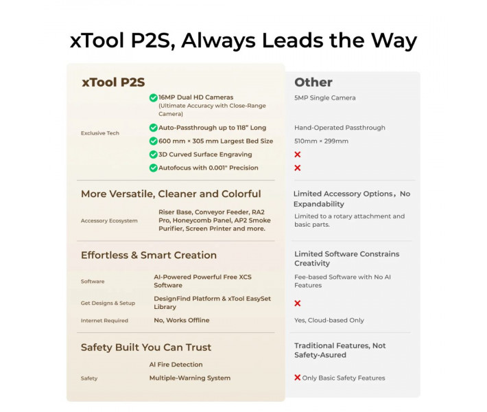  xTool P2S Versatile Bundle – Універсальний комплект для лазерного гравіювання та різання