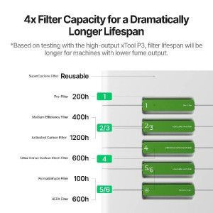 xTool SafetyPro™ AP2 Max HEPA Filter