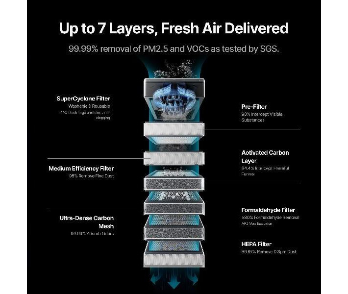 Очищувач повітря xTool SafetyPro™ AP2 Max для лазерних верстатів