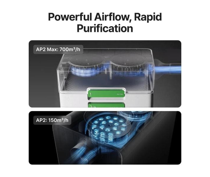 Очищувач повітря xTool SafetyPro™ AP2 Max для лазерних верстатів