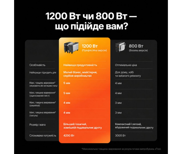 Лазерний зварювач та ЧПУ-різак xTool MetalFab 1200W Safety Pro Bundle