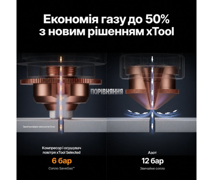 Лазерний зварювач та ЧПУ-різак xTool MetalFab 1200W Safety Pro Bundle
