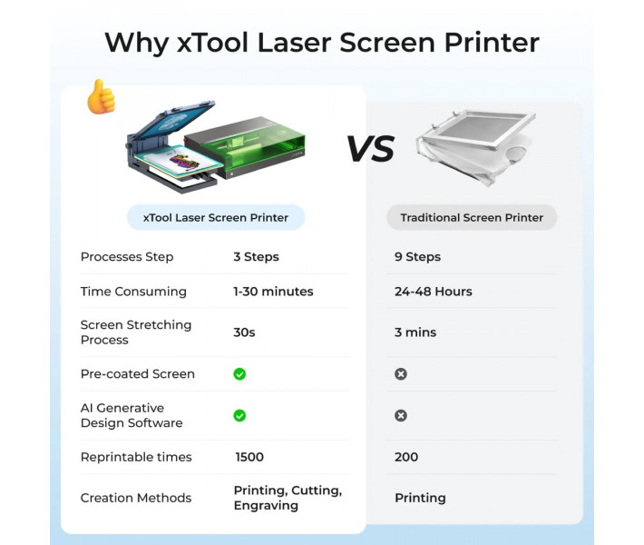 Трафаретний принтер xTool Screen Printer | Базовий комплект