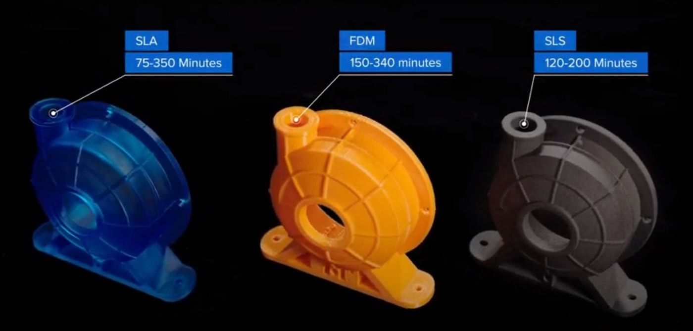 Порівняння швидкості друку деталей FDM, SLA, SLS