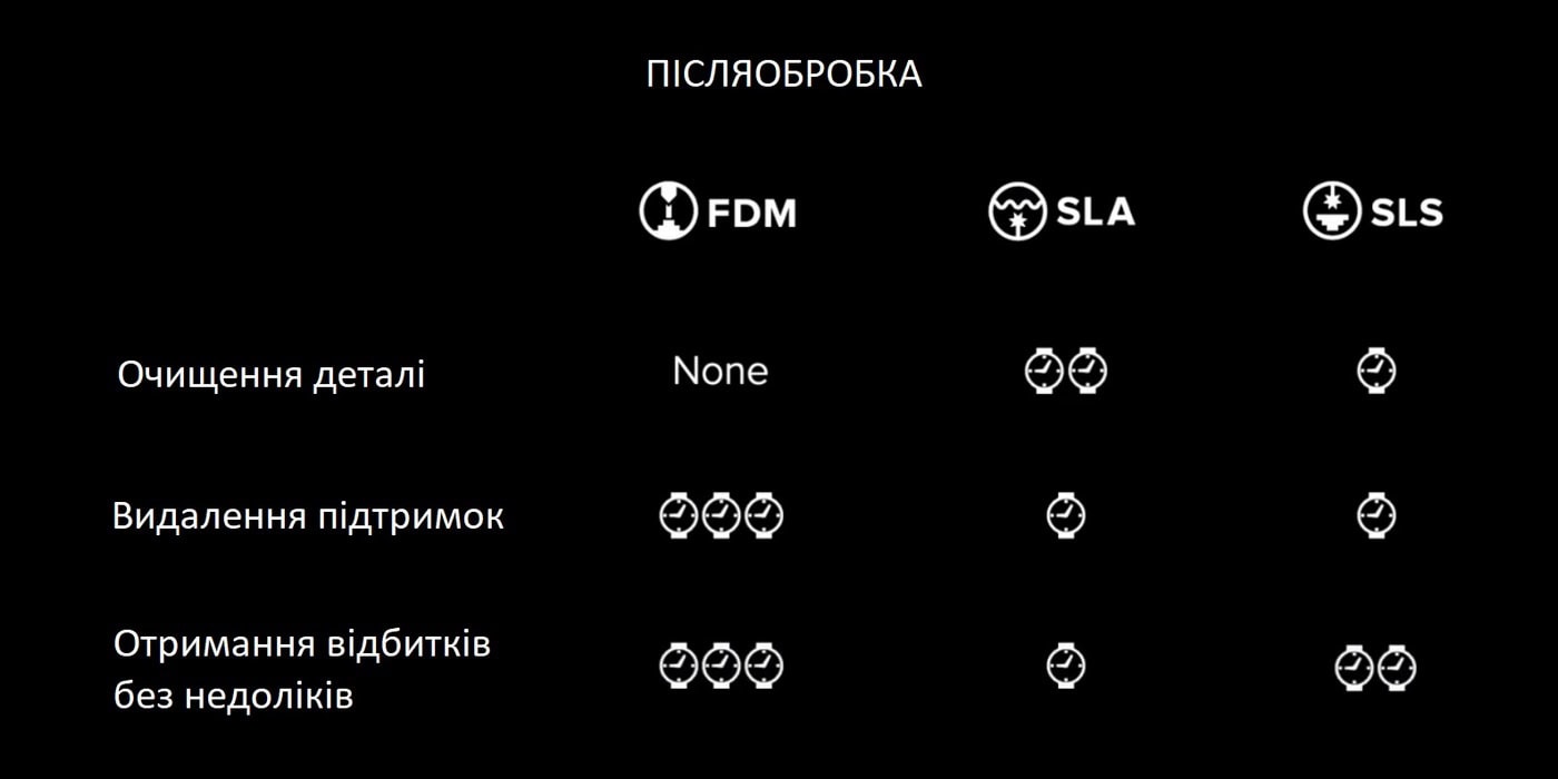 Вплив складності постобробки на вибір технології 3D-друку