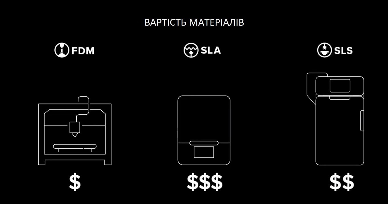 Ціни на 3D-друк. Ціни на матеріали та сировину