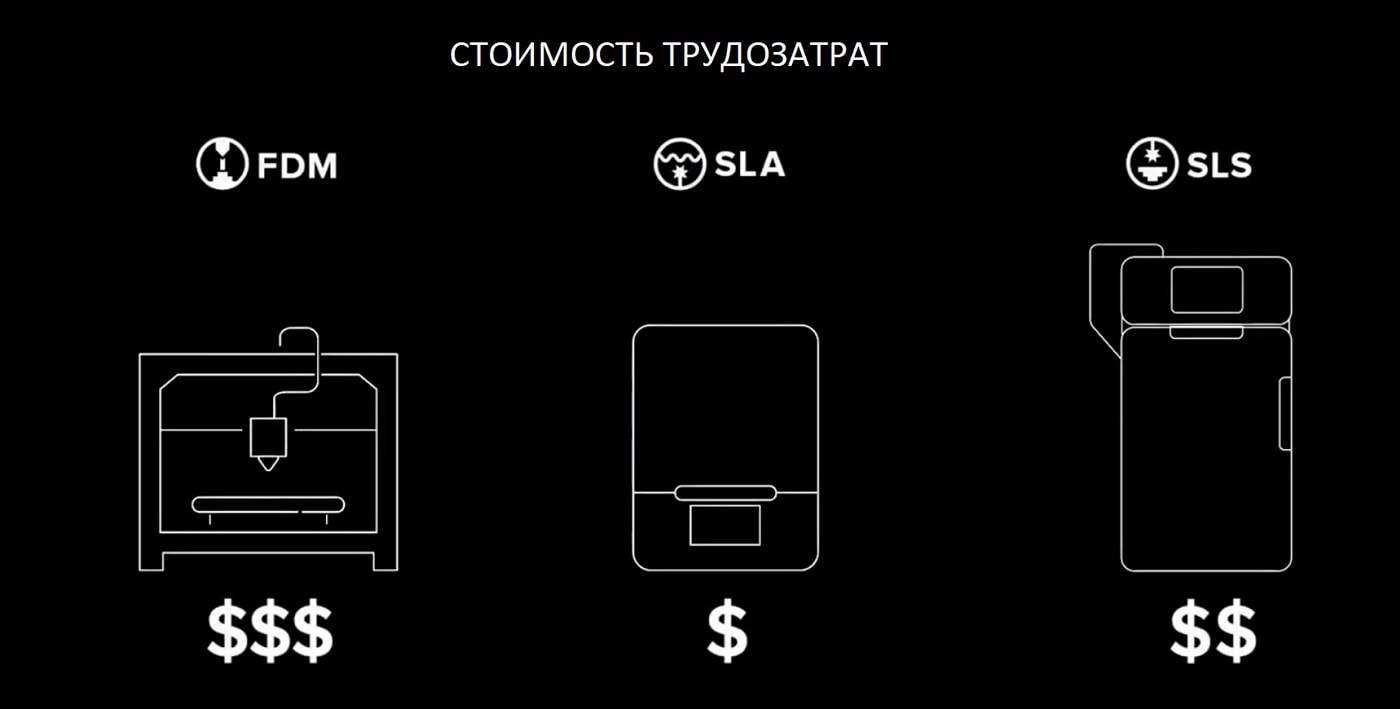 Цены на 3D печать. Доля трудозатрат в стоимости распечатанной детали