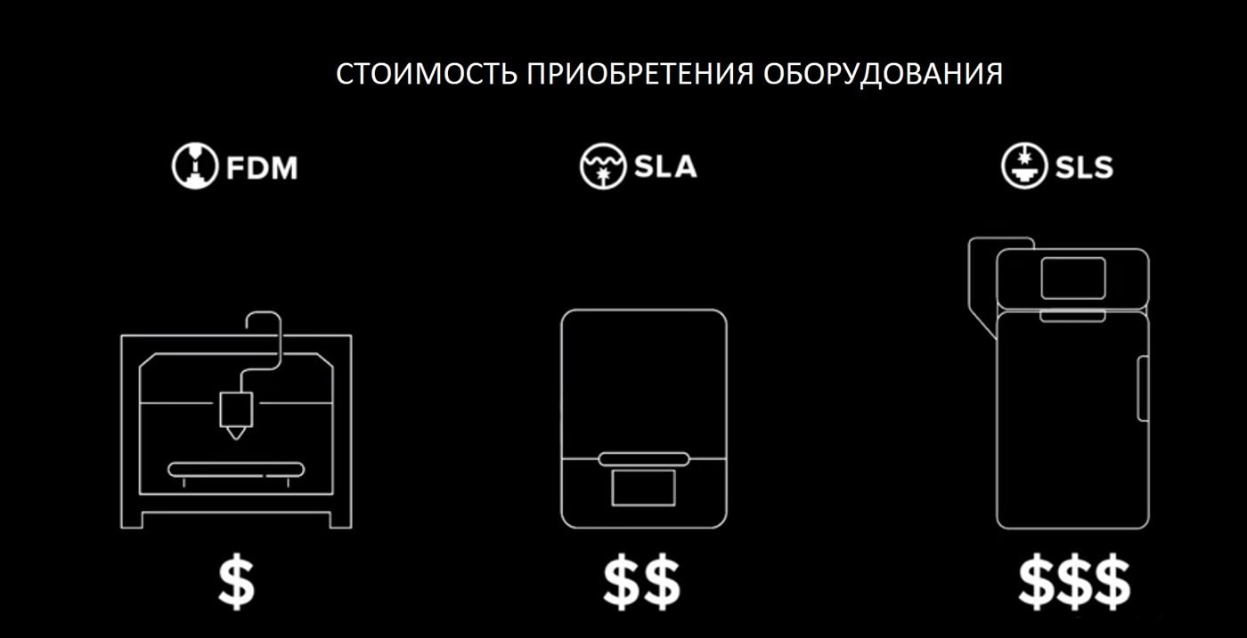 Цены на 3D печать