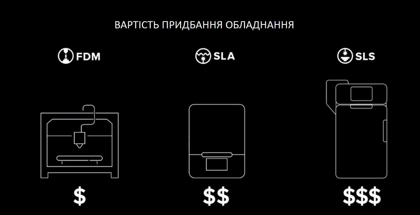 Ціни на 3D-друк