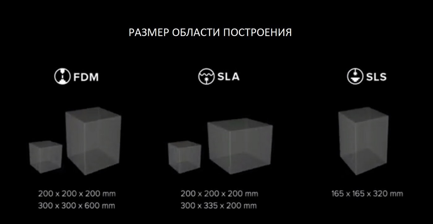 Размер поля построения в различных принтерах. сравнение