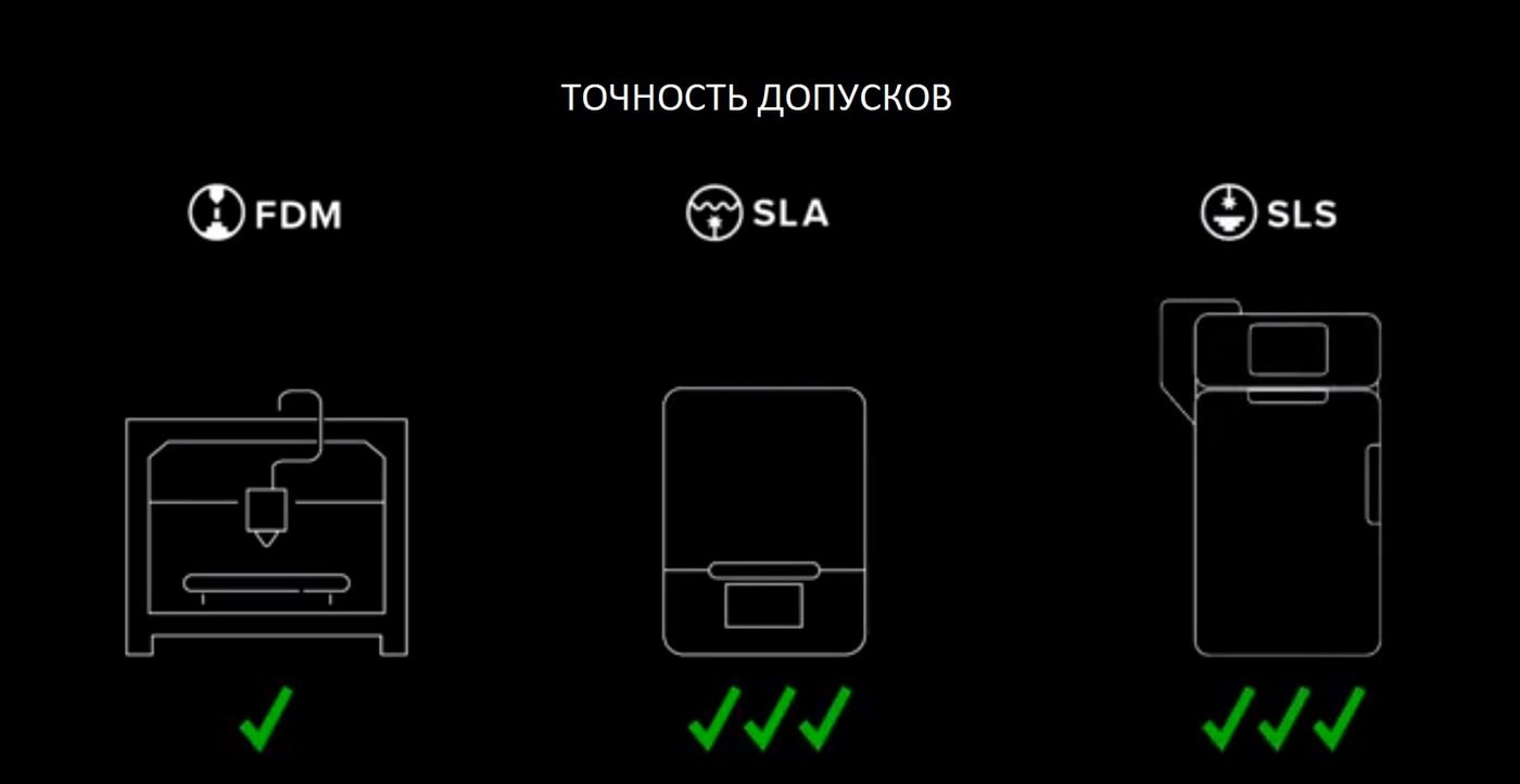 Точность печати в FDM, SLA и SLS 3D-принтерах