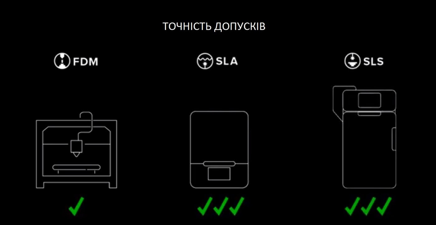 Точність друку в FDM, SLA і SLS 3D-принтерах