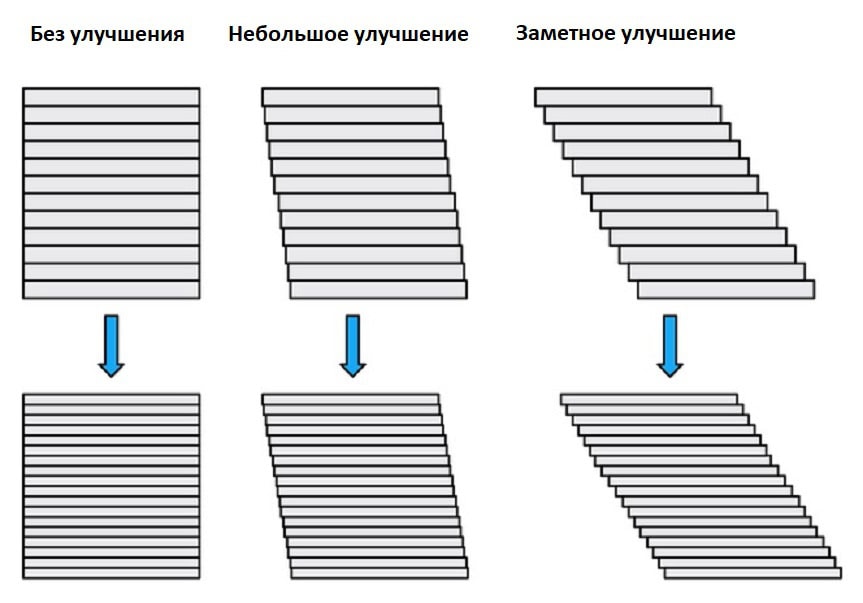 роздільна здатність у 3D-друці