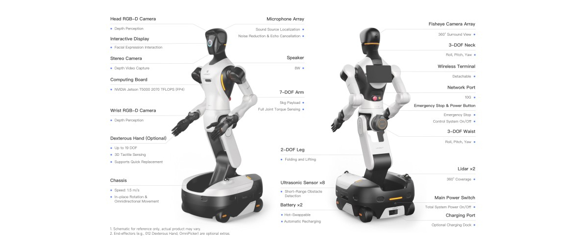 Конструкція та основні компоненти робота-гуманоїда AgiBot G2