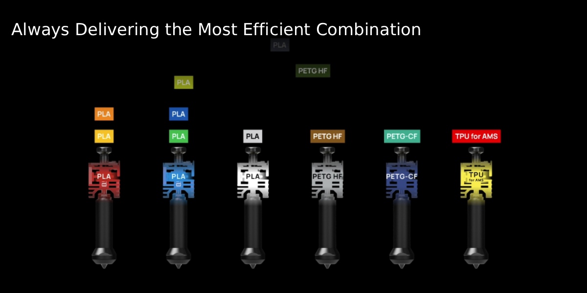 The printer helps choose the most efficient filament combination