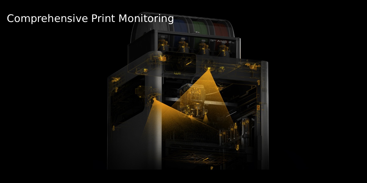 Comprehensive print monitoring