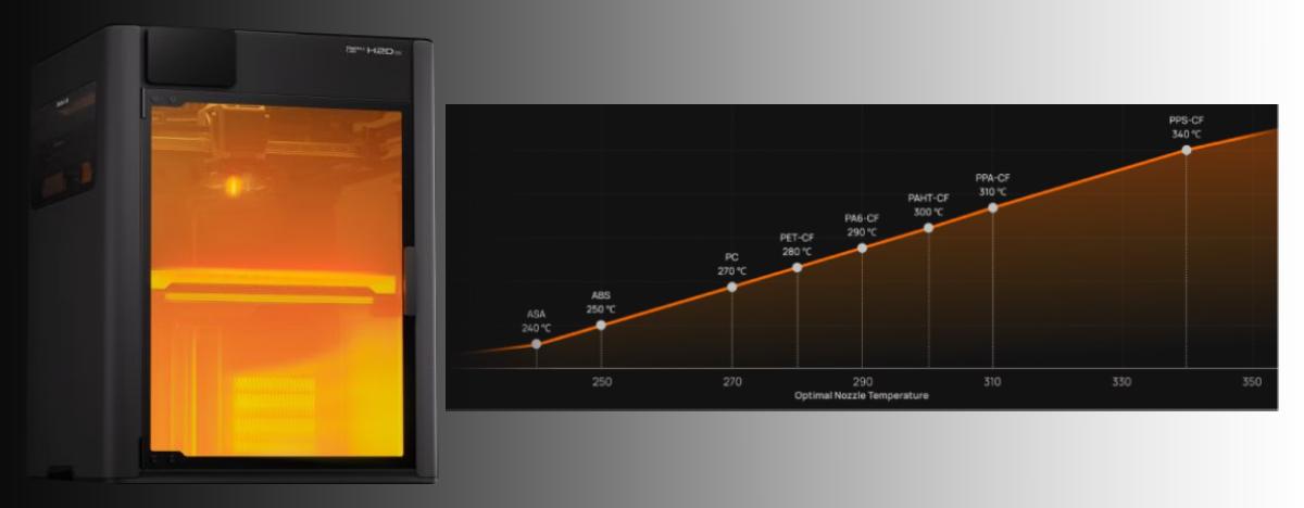 Высокотемпературная печать Bambu Lab H2D Pro
