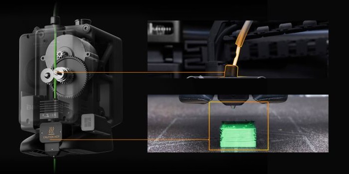3D-принтер, использующий фирменную сервосистему PMSM, которая выполняет 20 000 проверок в секунду для обнаружения застревания или засорения филамента в реальном времени.