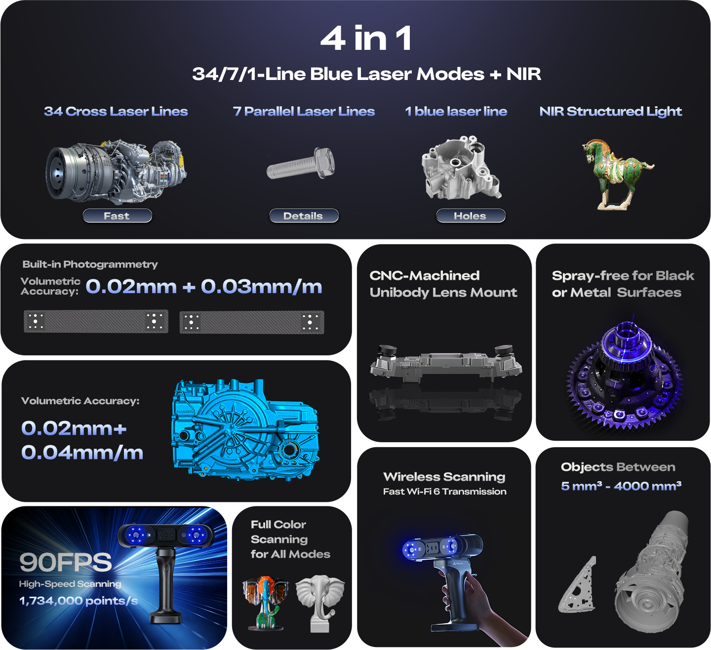 Key Advantages of CR-Scan Sermoon X1